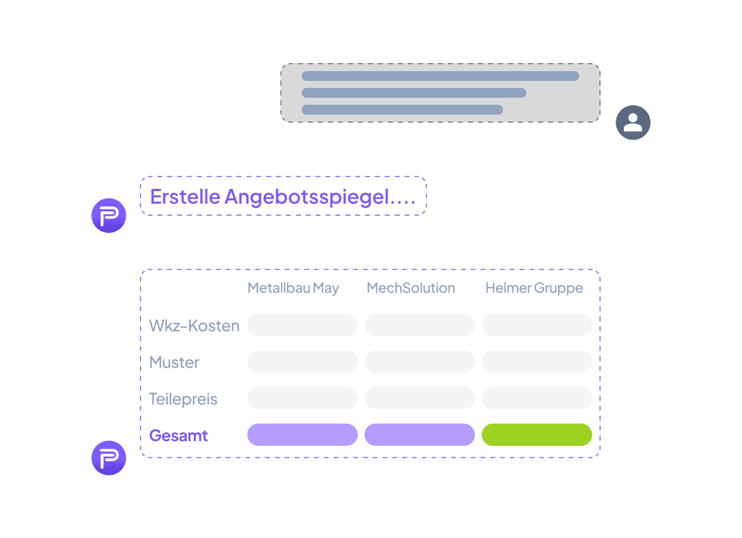 Angebotsanfragen